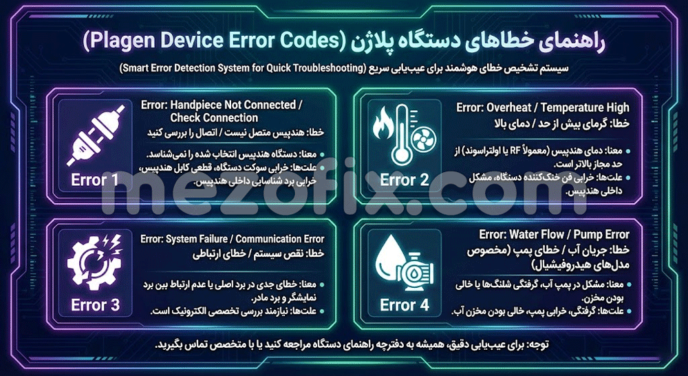 ارور دستگاه پلاژن