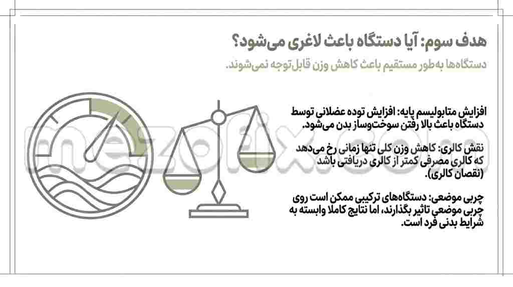 آیا دستگاه عضله ساز شکم باعث لاغری می شود ؟