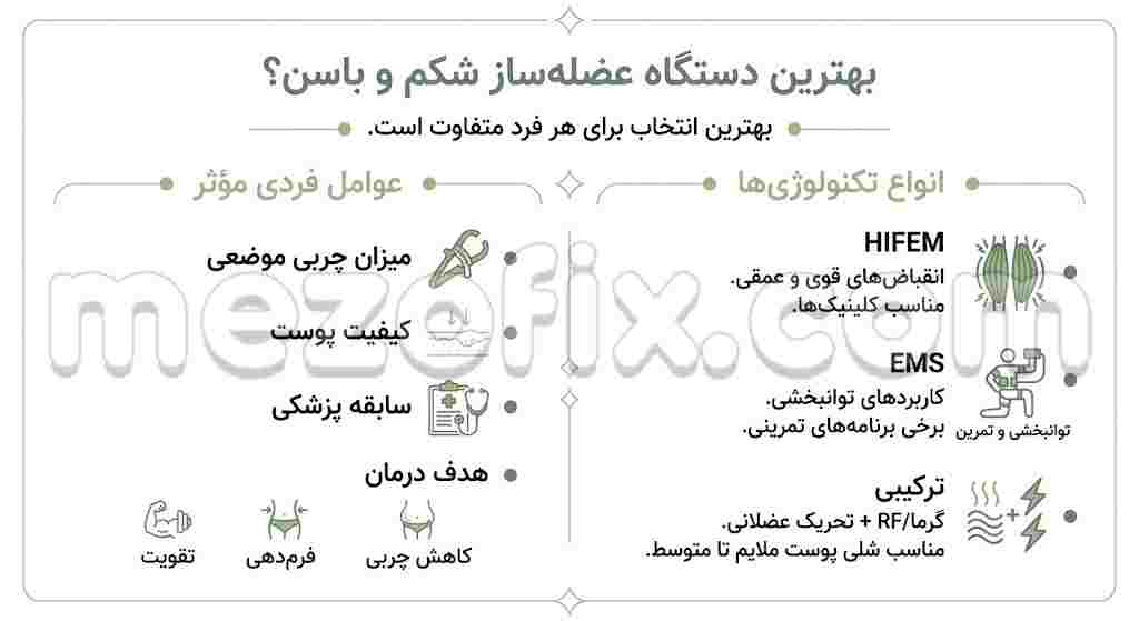 بهترین دستگاه عضله ساز شکم و باسن چیست؟