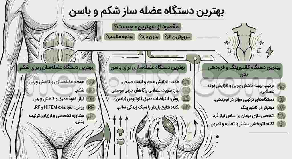 بهترین دستگاه عضله ساز شکم و باسن کدام است ؟