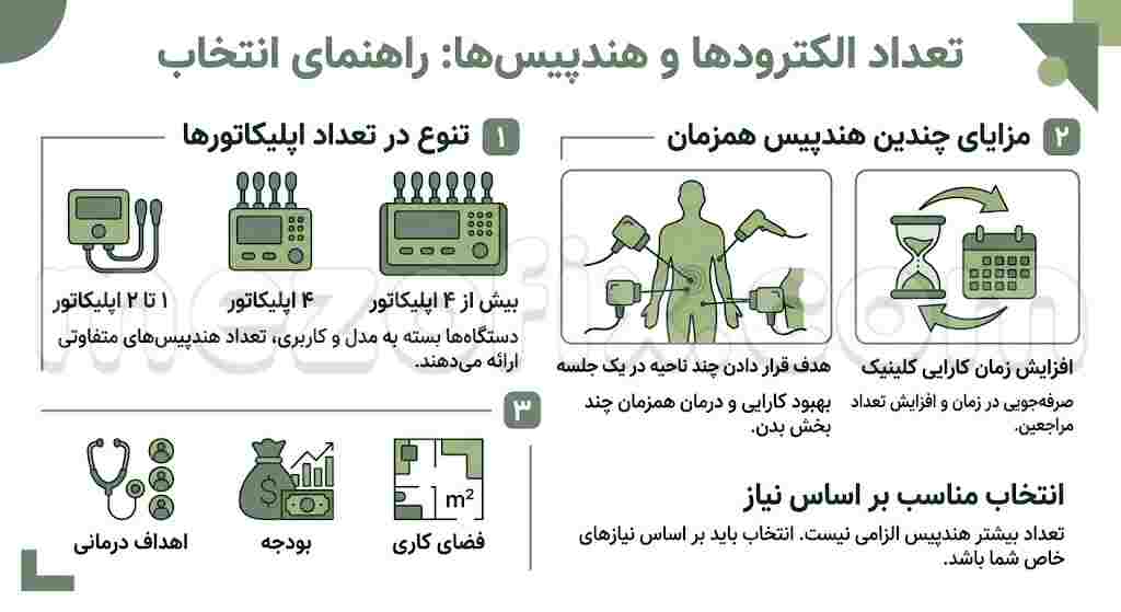 تعداد الکترودها