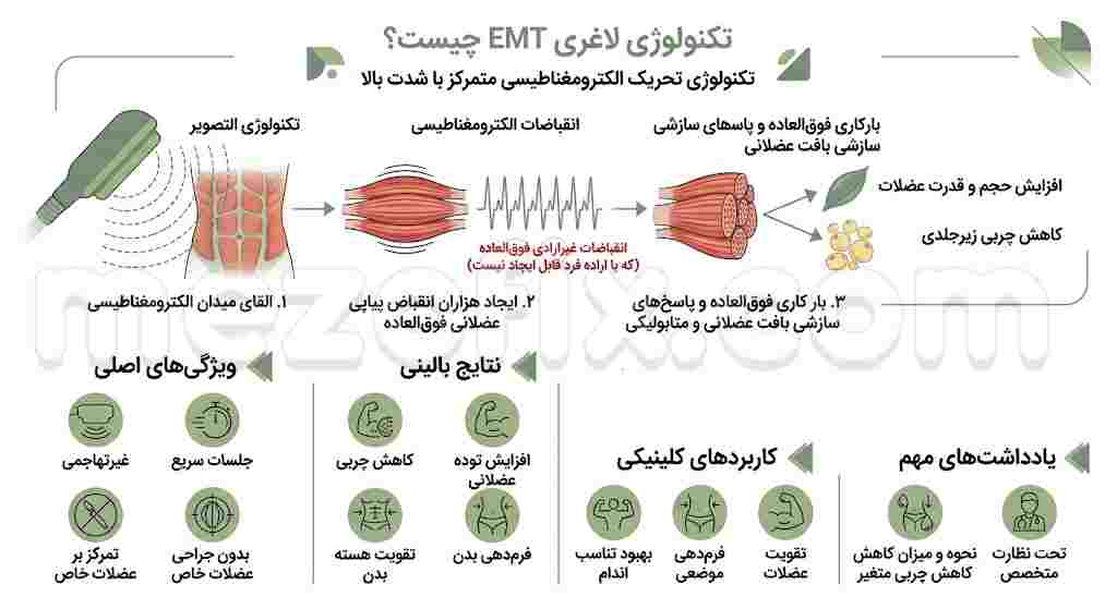 تکنولوژی یا روش لاغری emt چیست؟