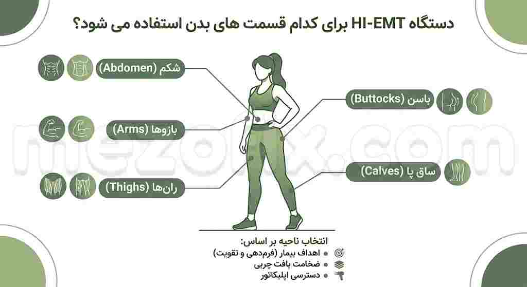 دستگاه HI-EMT برای کدام قسمت های بدن استفاده می شود ؟