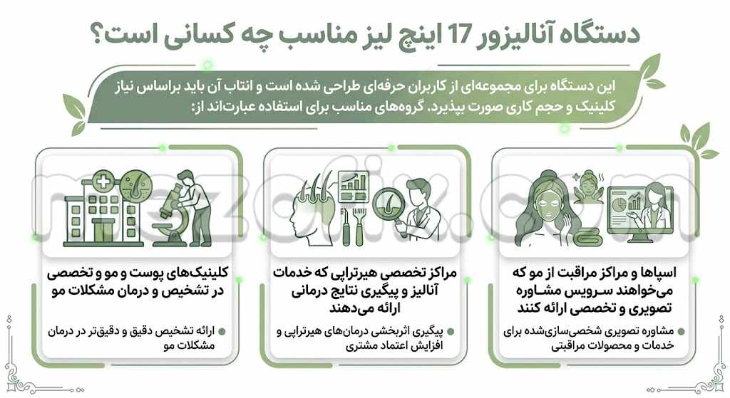 دستگاه آنالیزور 17 اینچ لیز مناسب چه کسانی است؟