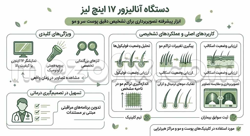 دستگاه آنالیزور 17 اینچ لیز چیست؟