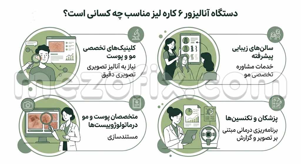 دستگاه آنالیزور 6 کاره لیز مناسب چه کسانی است؟