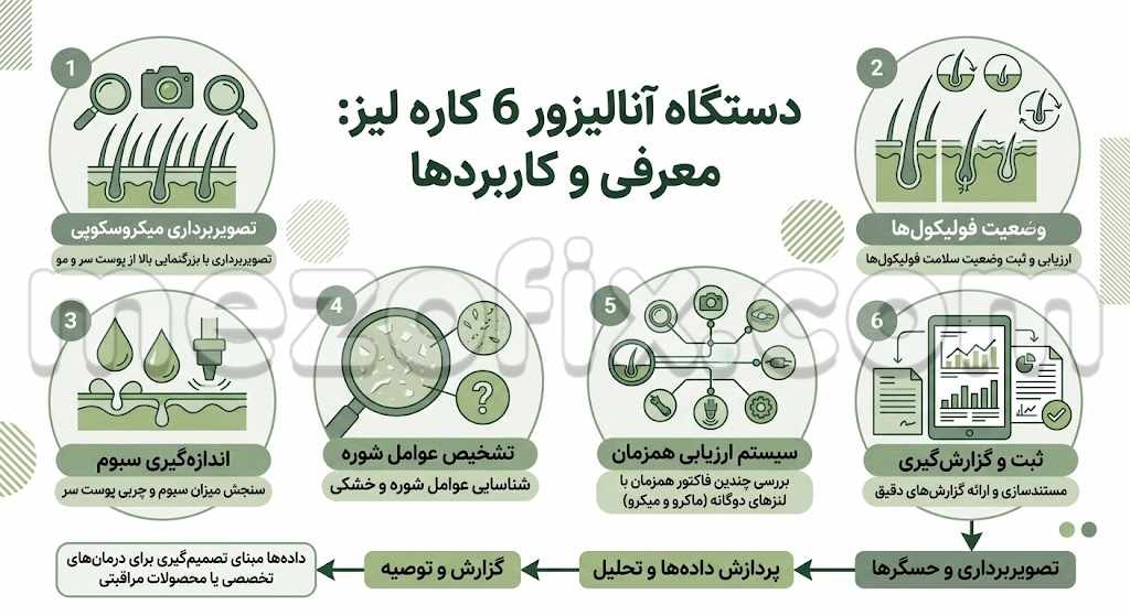 دستگاه آنالیزور 6 کاره لیز چیست؟