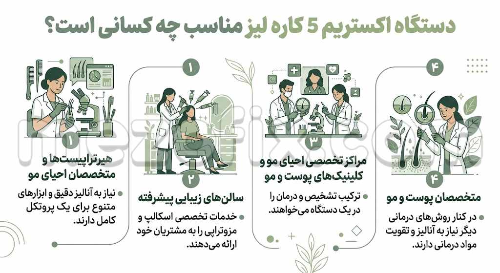 دستگاه اکستریم 5 کاره لیز مناسب چه کسانی است؟