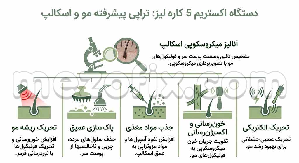 دستگاه اکستریم 5 کاره لیز چیست؟