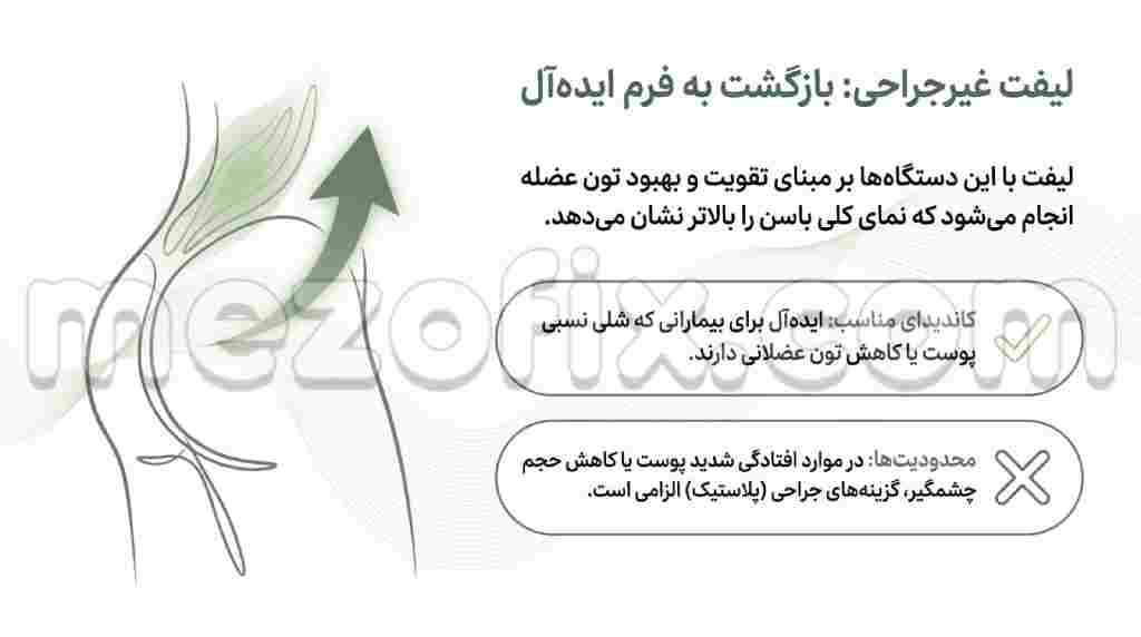 دستگاه عضله ساز برای لیفت باسن