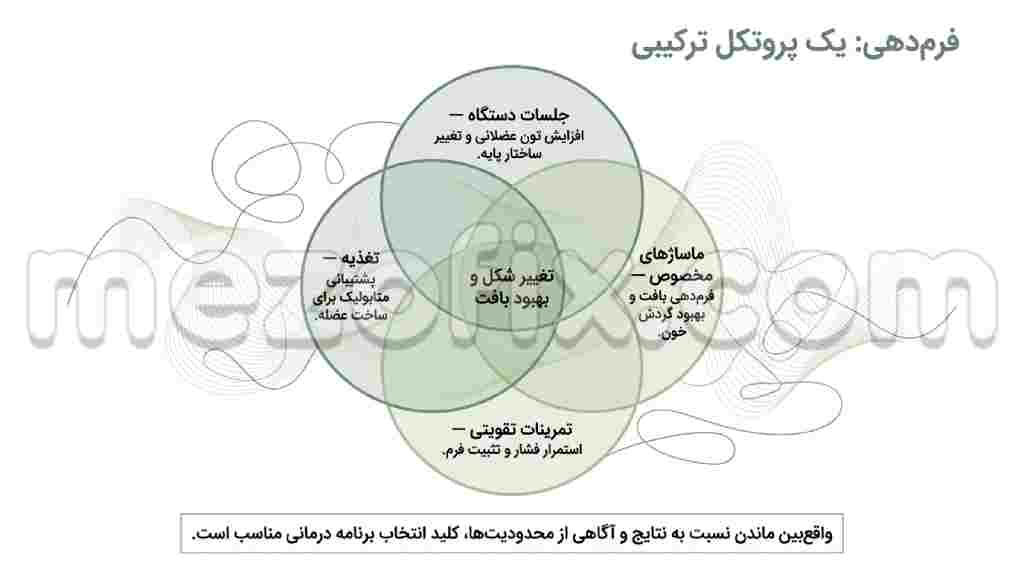 دستگاه فرم دهی و عضله سازی باسن