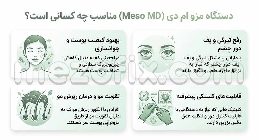 دستگاه مزو ام دی (Meso MD) مناسب چه کسانی است؟