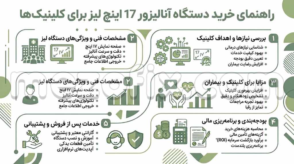 راهنمای خرید دستگاه آنالیزور 17 اینچ لیز برای کلینیک_ها