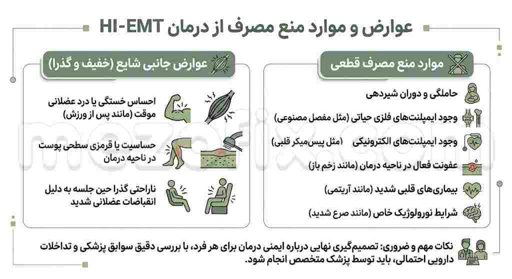 عوارض و موارد منع مصرف از HI-EMT