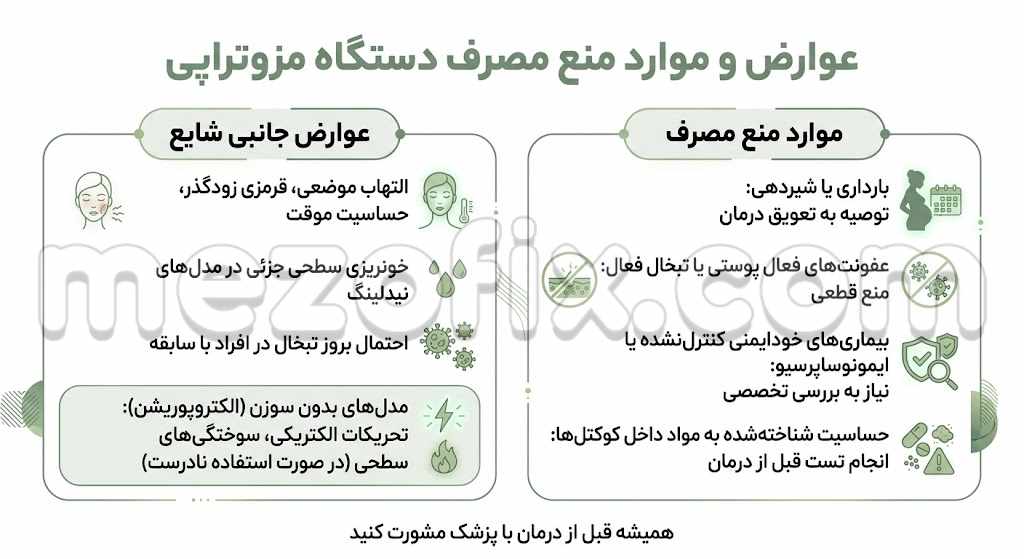 عوارض و موارد منع مصرف دستگاه مزوتراپی پرواستتیک
