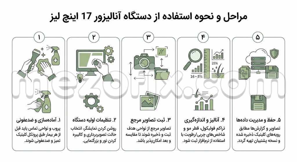 مراحل و نحوه استفاده از دستگاه آنالیزور 17 اینچ لیز