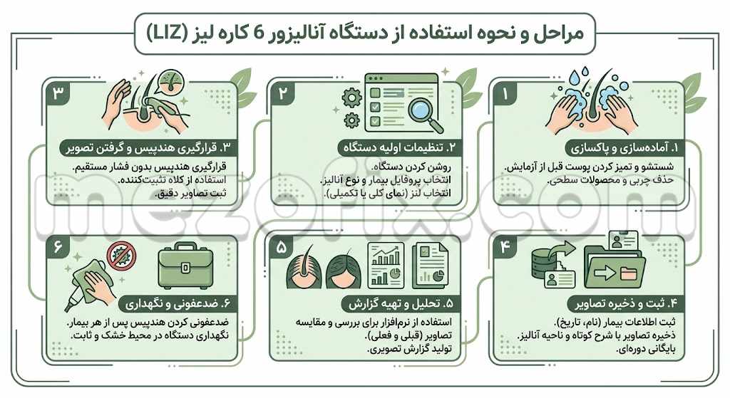 مراحل و نحوه استفاده از دستگاه آنالیزور 6 کاره لیز