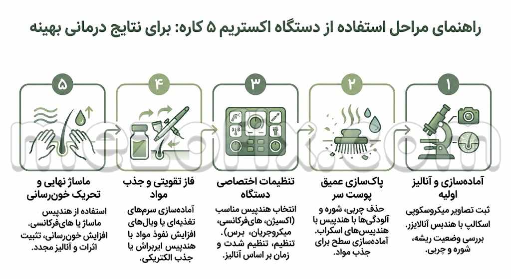 مراحل و نحوه استفاده از دستگاه اکستریم 5 کاره لیز