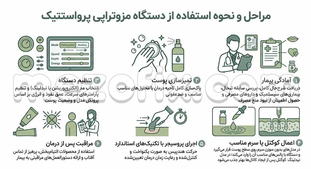 مراحل و نحوه استفاده از دستگاه مزوتراپی پرواستتیک