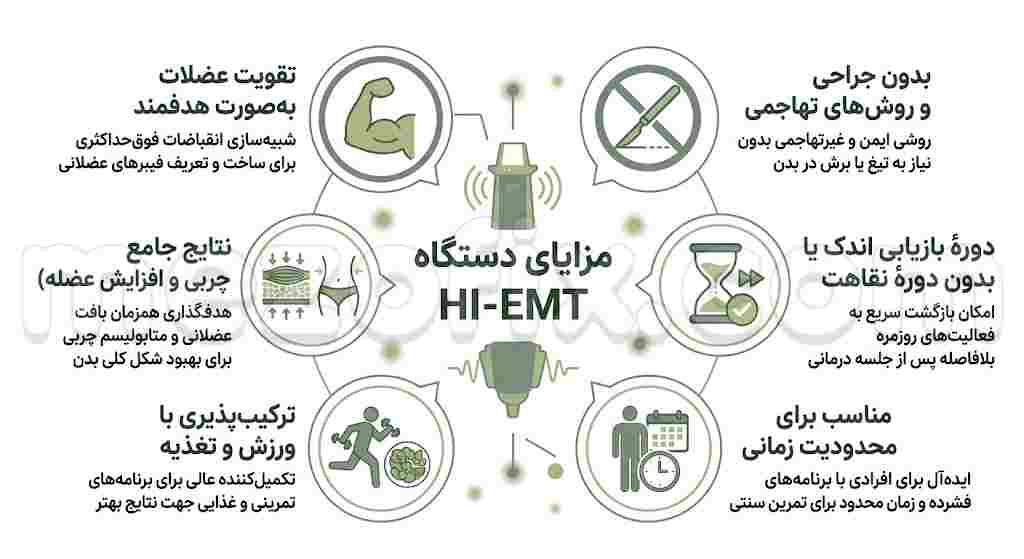 مزایای دستگاه HI-EMT