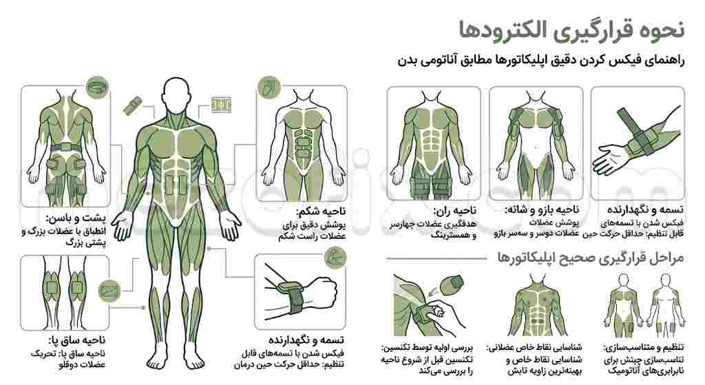 نحوه قرارگیری الکترودها
