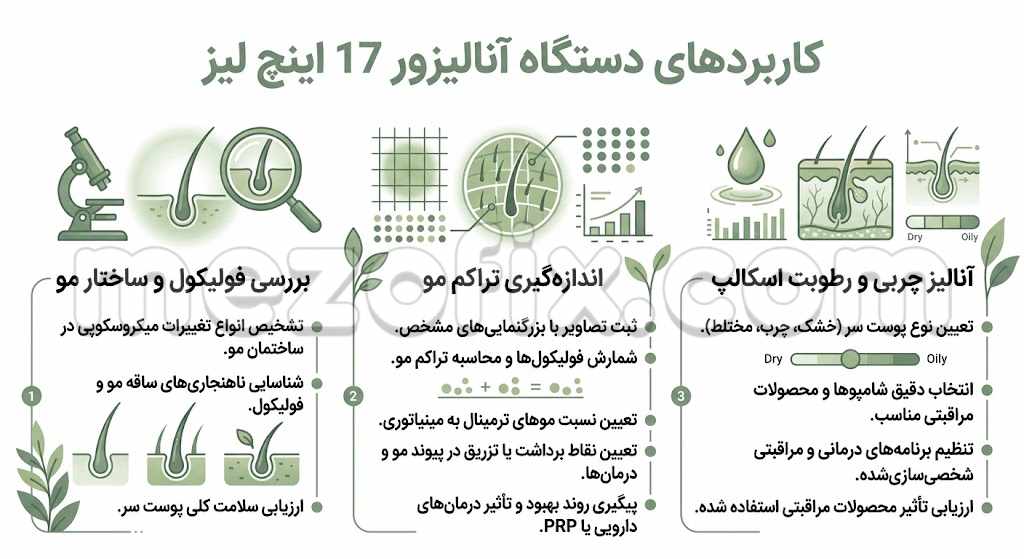 کاربردهای دستگاه آنالیزور 17 اینچ لیز