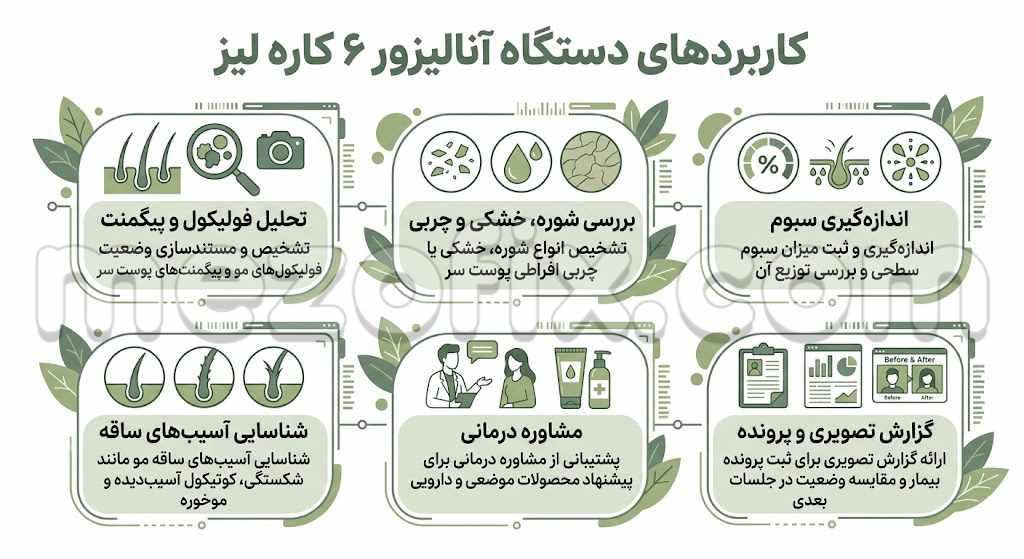 کاربردهای دستگاه آنالیزور 6 کاره لیز