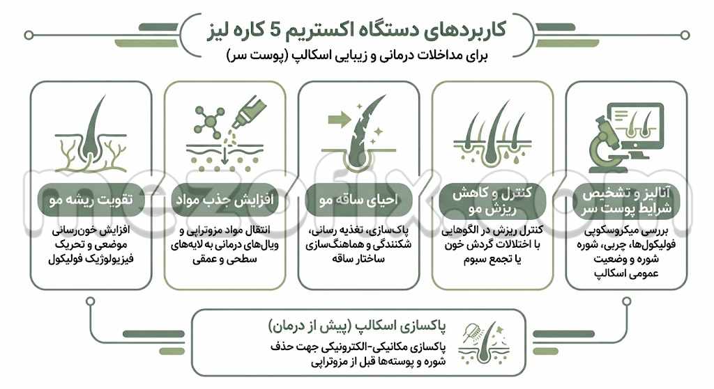 کاربردهای دستگاه اکستریم 5 کاره لیز