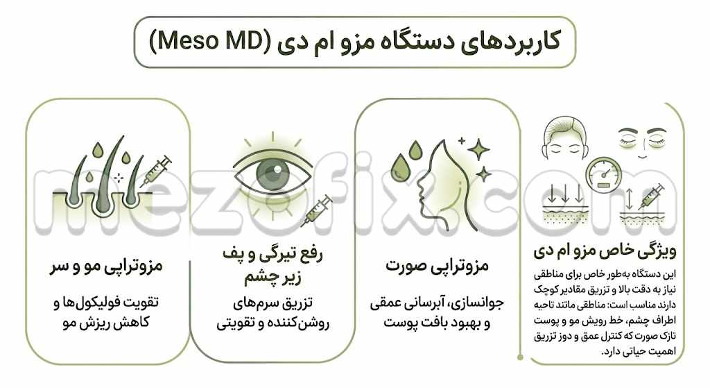 کاربردهای دستگاه مزو ام دی (Meso MD)