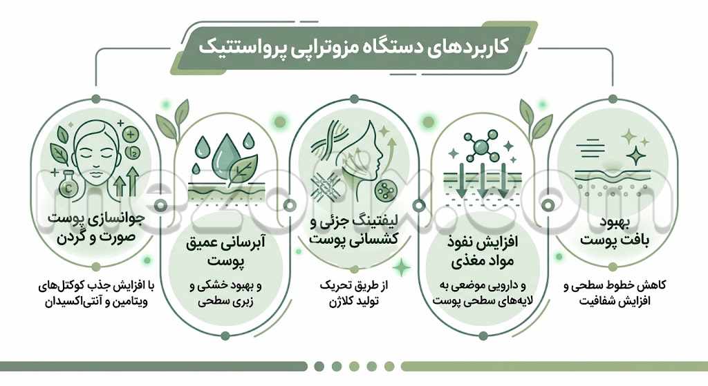 کاربردهای دستگاه مزوتراپی پرواستتیک