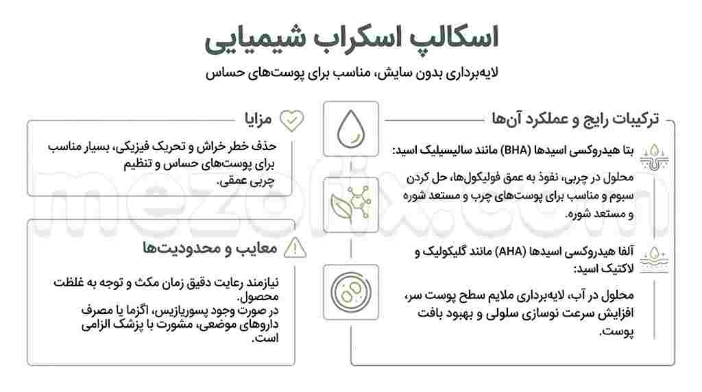 اسکالپ اسکراب شیمیایی