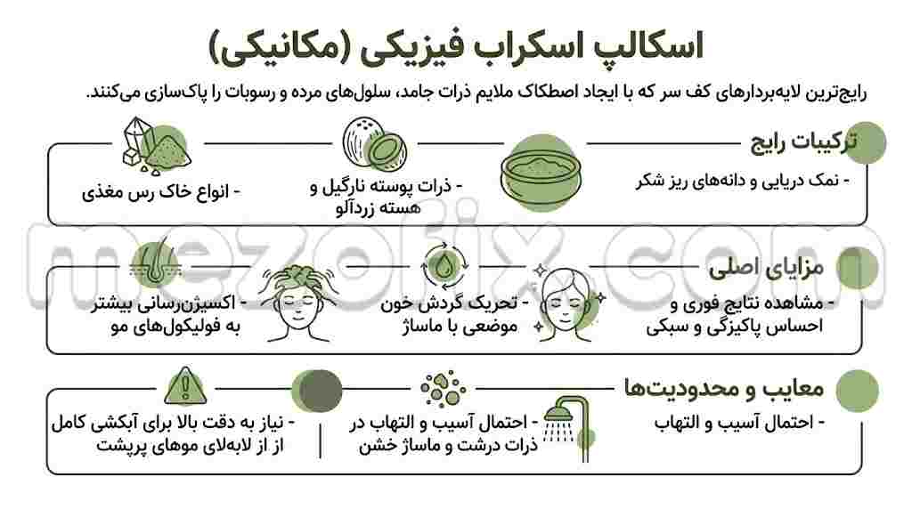 اسکالپ اسکراب فیزیکی (مکانیکی)