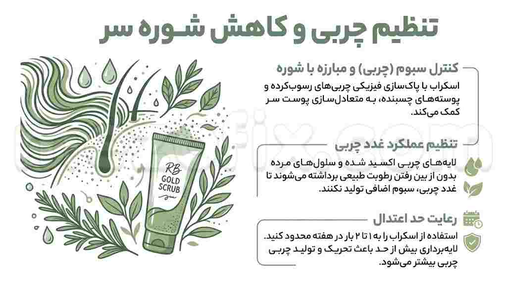 تنظیم چربی و کاهش شوره سر