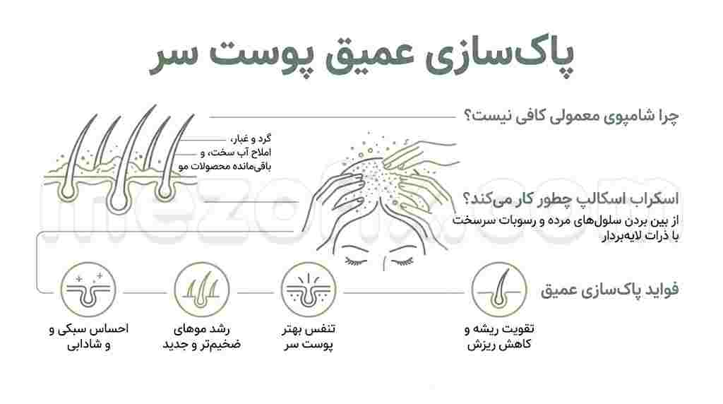 پاکسازی عمیق پوست سر
